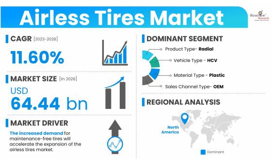 Airless-Tires-Market-Dynamics